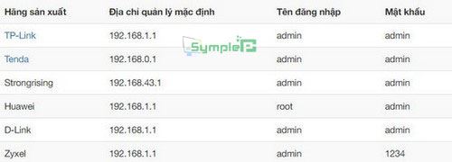 Cách Thay Đổi Mật Khẩu, Pass Wifi VNPT, Tenda, TP-LINK, FPT 8