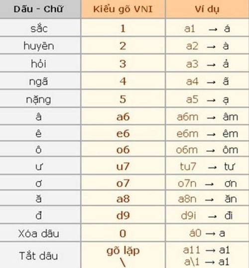 Download Font Chữ Thư Pháp Việt Hoá Đẹp Cho Windows 7/8/10/XP