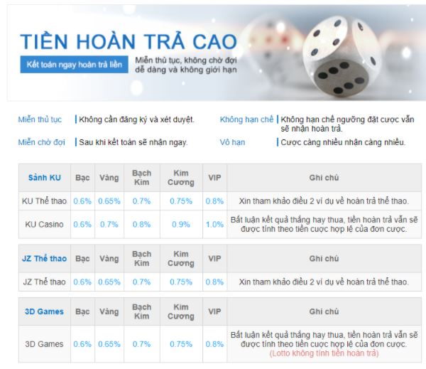 Tổng hợp các khuyến mãi tặng tiền cược của nhà cái KUBET